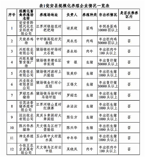 瓮安县规模化养殖企业具体情况-官网截图