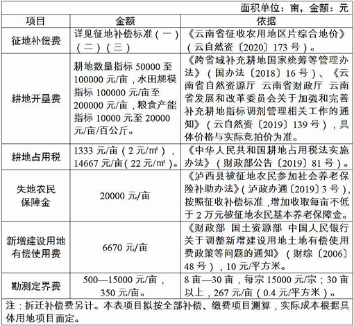 泸西县区片综合地价标准-官网截图