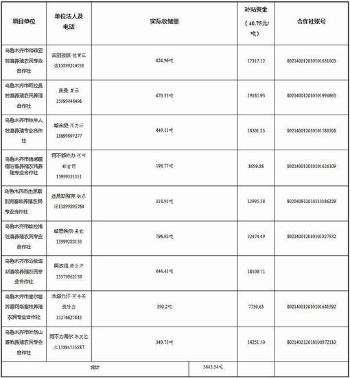达坂城区合作社全株青贮玉米实际收储量统计-官网截图